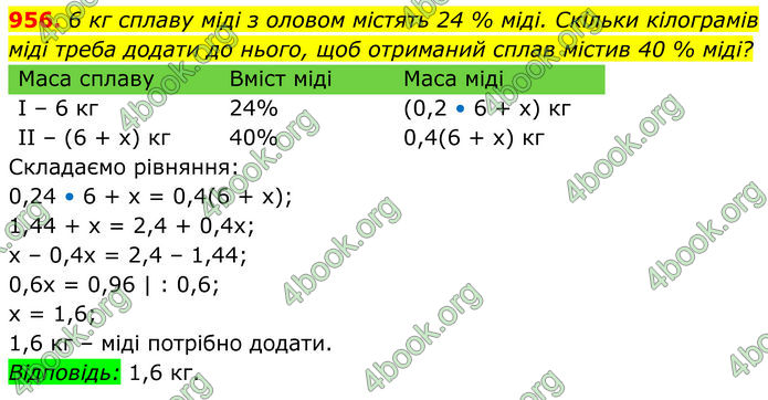 ГДЗ Алгебра 8 клас Тарасенкова (2025)