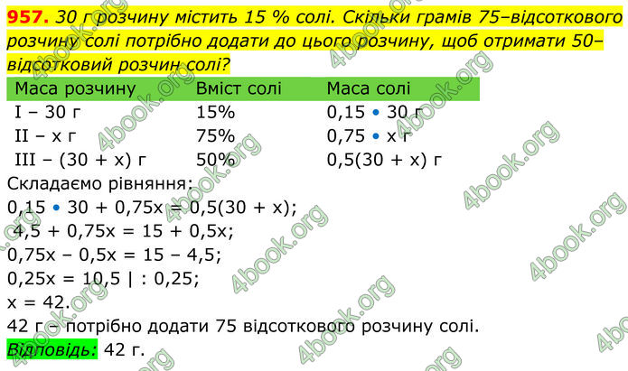 ГДЗ Алгебра 8 клас Тарасенкова (2025)
