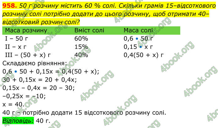 ГДЗ Алгебра 8 клас Тарасенкова (2025)