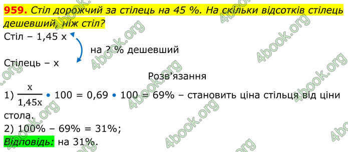 ГДЗ Алгебра 8 клас Тарасенкова (2025)