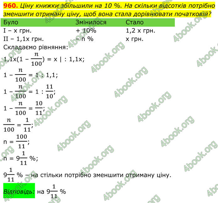 ГДЗ Алгебра 8 клас Тарасенкова (2025)
