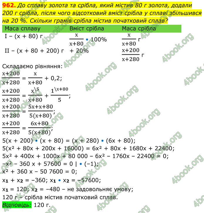 ГДЗ Алгебра 8 клас Тарасенкова (2025)