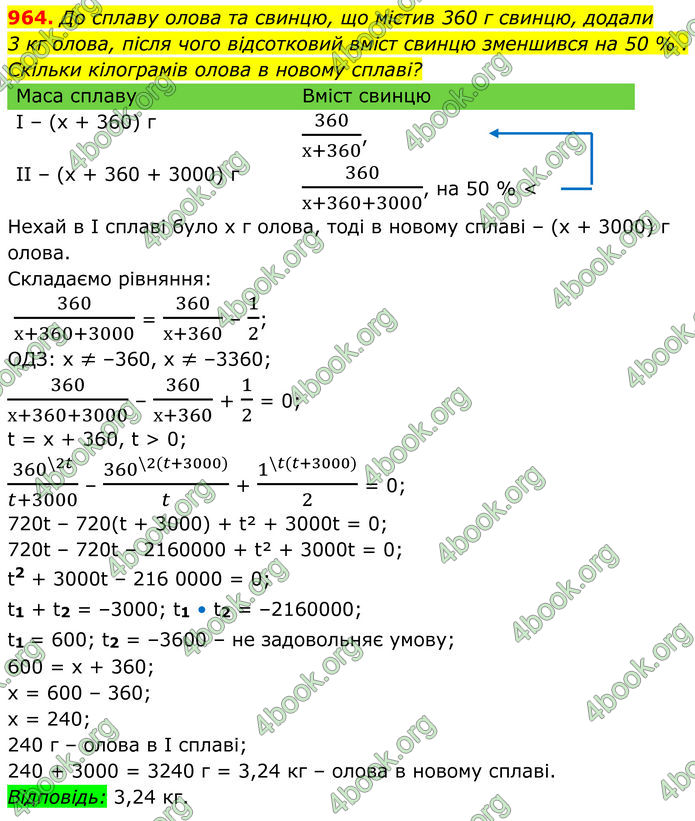 ГДЗ Алгебра 8 клас Тарасенкова (2025)