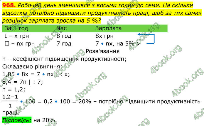 ГДЗ Алгебра 8 клас Тарасенкова (2025)