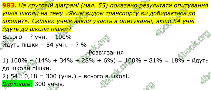 ГДЗ Алгебра 8 клас Тарасенкова (2025)