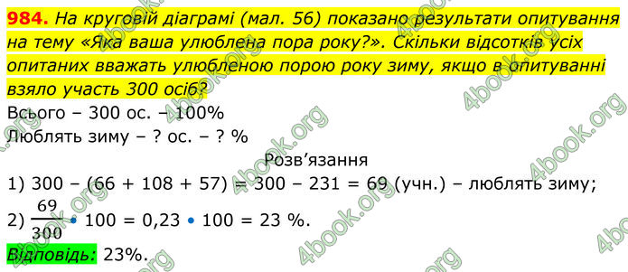 ГДЗ Алгебра 8 клас Тарасенкова (2025)