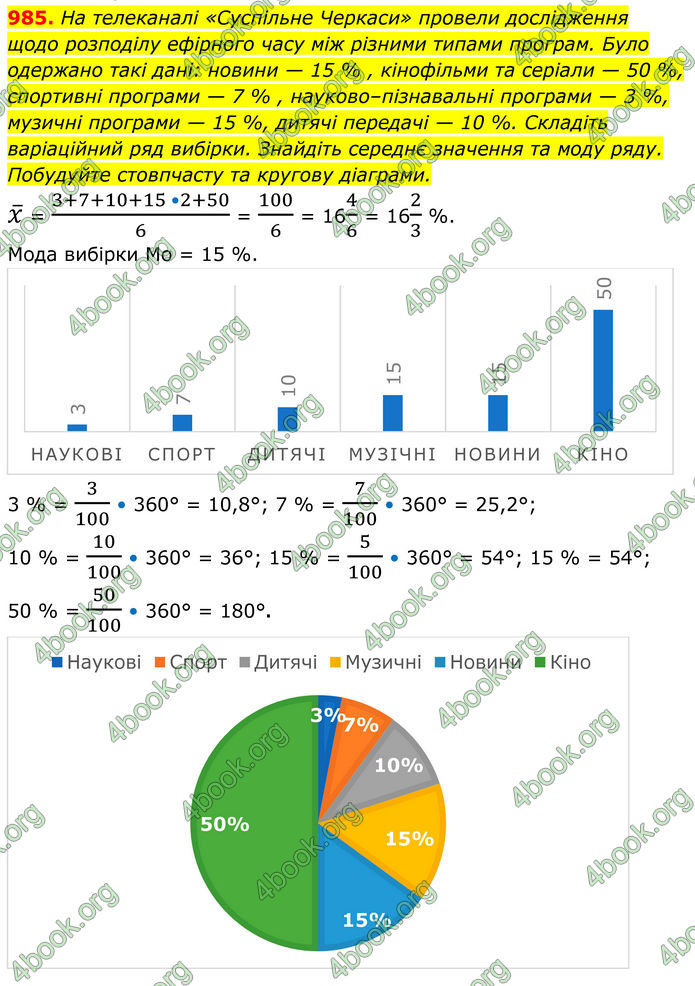 ГДЗ Алгебра 8 клас Тарасенкова (2025)
