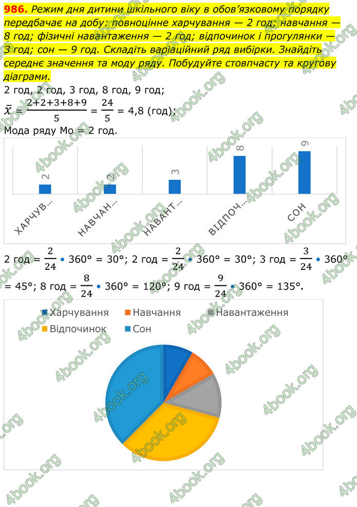 ГДЗ Алгебра 8 клас Тарасенкова (2025)