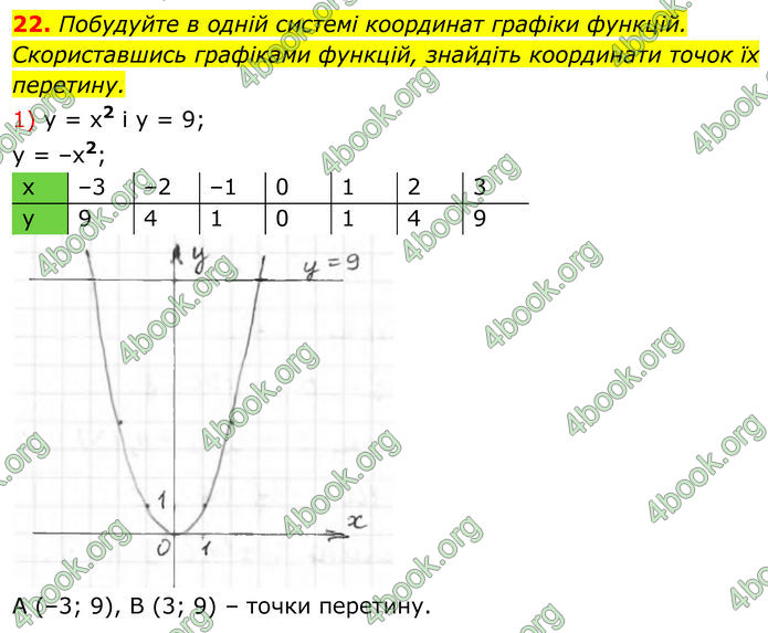 ГДЗ Алгебра 8 клас Тарасенкова (2025)