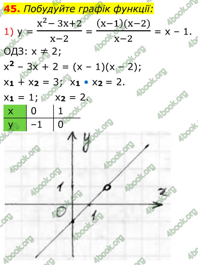 ГДЗ Алгебра 8 клас Тарасенкова (2025)