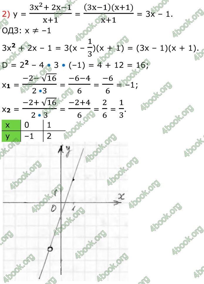 ГДЗ Алгебра 8 клас Тарасенкова (2025)