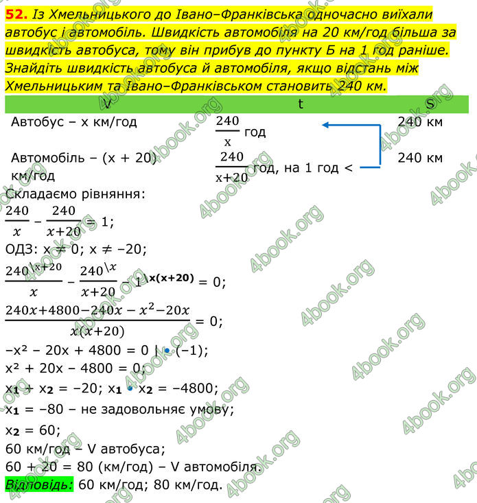 ГДЗ Алгебра 8 клас Тарасенкова (2025)