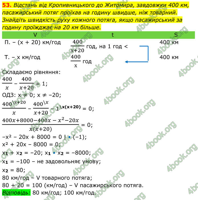 ГДЗ Алгебра 8 клас Тарасенкова (2025)