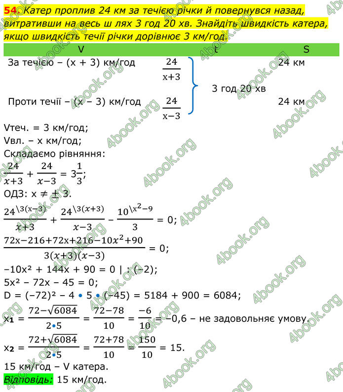 ГДЗ Алгебра 8 клас Тарасенкова (2025)