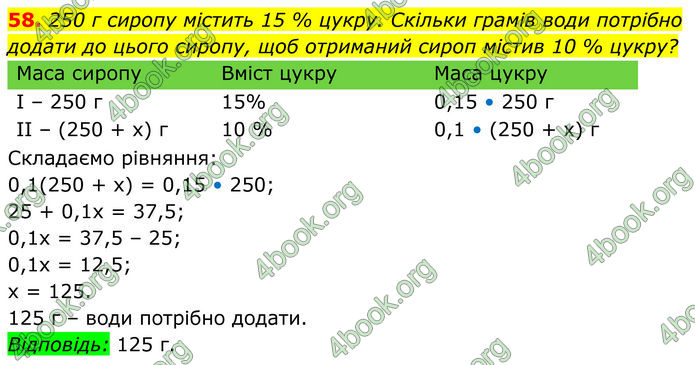 ГДЗ Алгебра 8 клас Тарасенкова (2025)