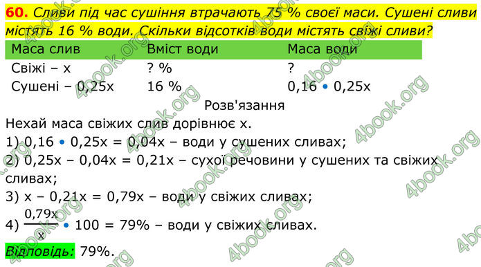 ГДЗ Алгебра 8 клас Тарасенкова (2025)
