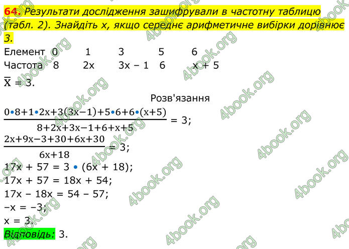 ГДЗ Алгебра 8 клас Тарасенкова (2025)