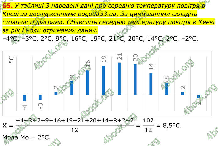ГДЗ Алгебра 8 клас Тарасенкова (2025)