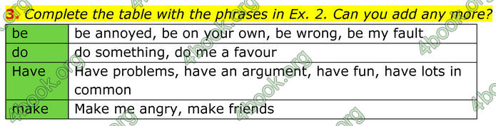 ГДЗ Англійська мова 8 клас Стайрінг (Prepare)