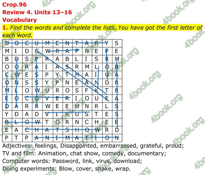 ГДЗ Англійська мова 8 клас Стайрінг (Prepare)