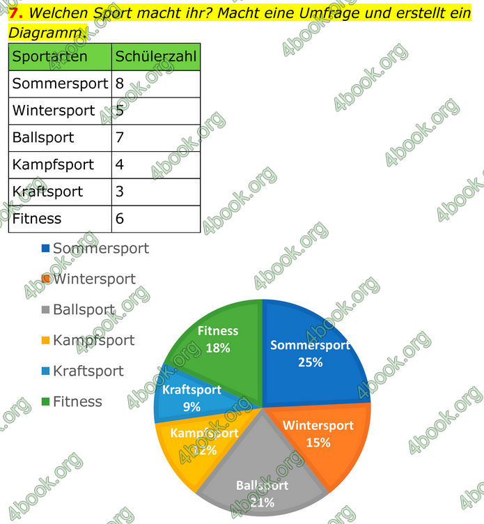 ГДЗ Німецька мова 8 клас Сотникова (2025) 4 рік