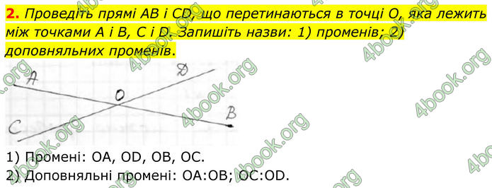 ГДЗ Геометрія 8 клас Бурда (2025)