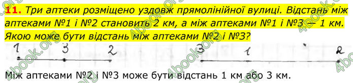 ГДЗ Геометрія 8 клас Бурда (2025) ГДЗ Геометрія 8 клас Бурда (2025)