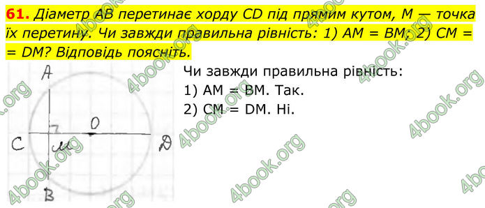 ГДЗ Геометрія 8 клас Бурда (2025)