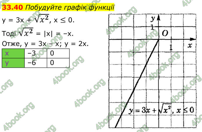 ГДЗ Математика 8 клас Істер (2025) - 2 ЧАСТИНА
