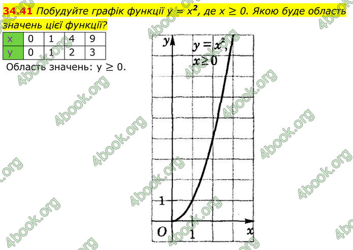 ГДЗ Математика 8 клас Істер (2025) - 2 ЧАСТИНА