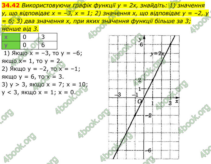 ГДЗ Математика 8 клас Істер (2025) - 2 ЧАСТИНА