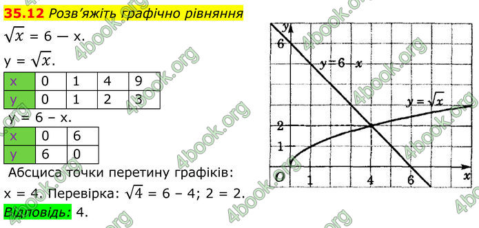 ГДЗ Математика 8 клас Істер (2025) - 2 ЧАСТИНА