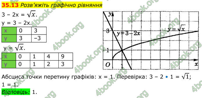 ГДЗ Математика 8 клас Істер (2025) - 2 ЧАСТИНА