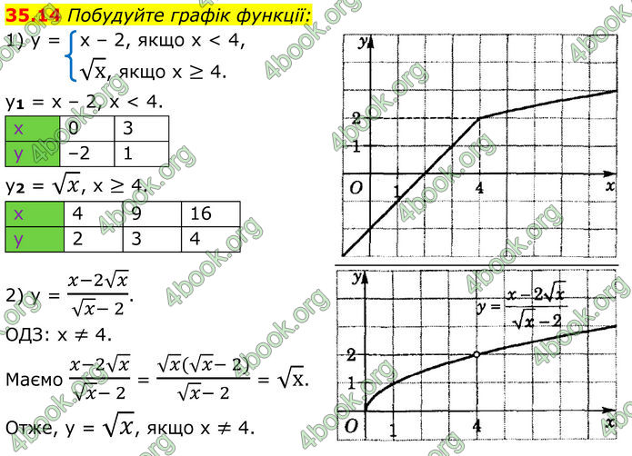 ГДЗ Математика 8 клас Істер (2025) - 2 ЧАСТИНА