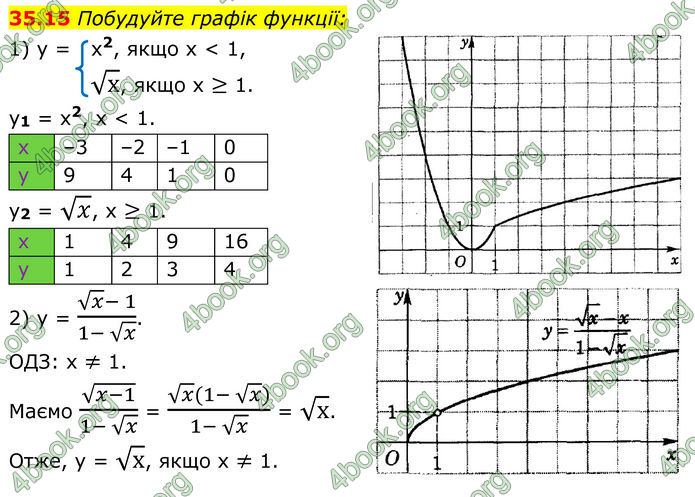 ГДЗ Математика 8 клас Істер (2025) - 2 ЧАСТИНА