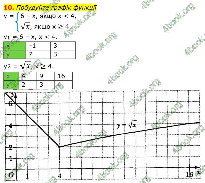 ГДЗ Математика 8 клас Істер (2025) - 2 ЧАСТИНА