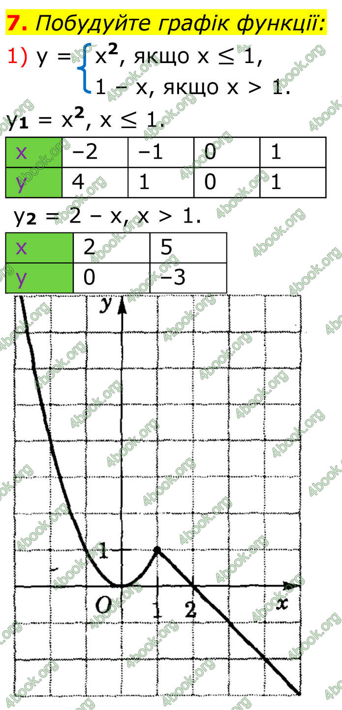 ГДЗ Математика 8 клас Істер (2025) - 2 ЧАСТИНА