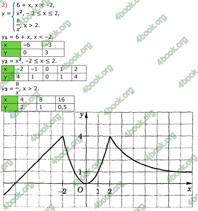 ГДЗ Математика 8 клас Істер (2025) - 2 ЧАСТИНА