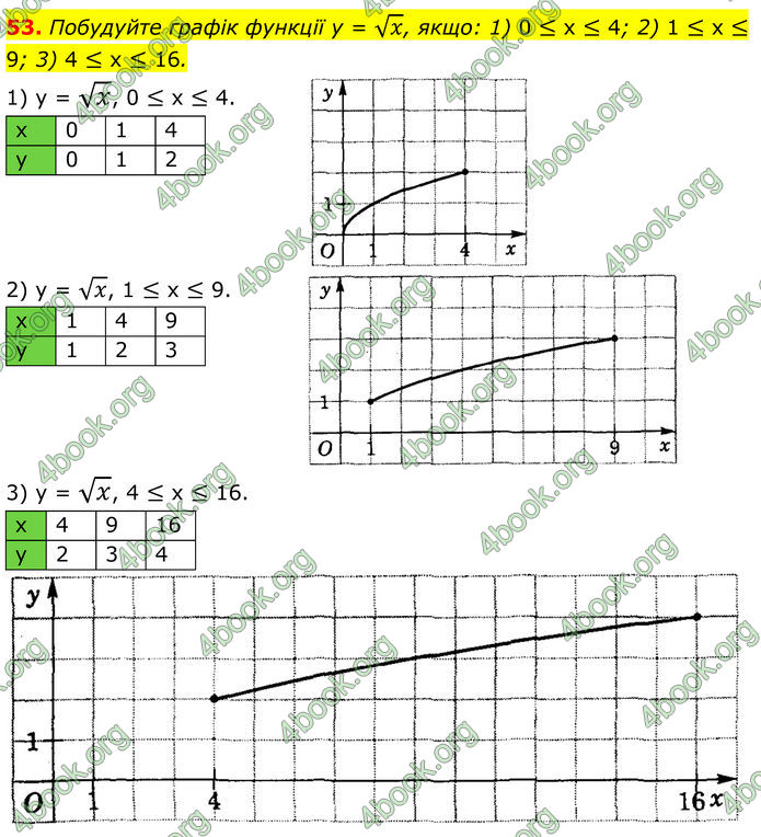 ГДЗ Математика 8 клас Істер (2025) - 2 ЧАСТИНА