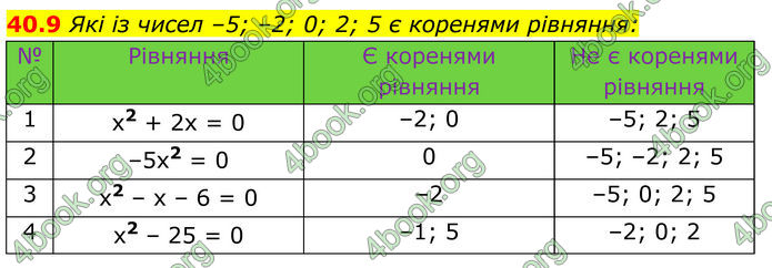 ГДЗ Математика 8 клас Істер (2025) - 2 ЧАСТИНА