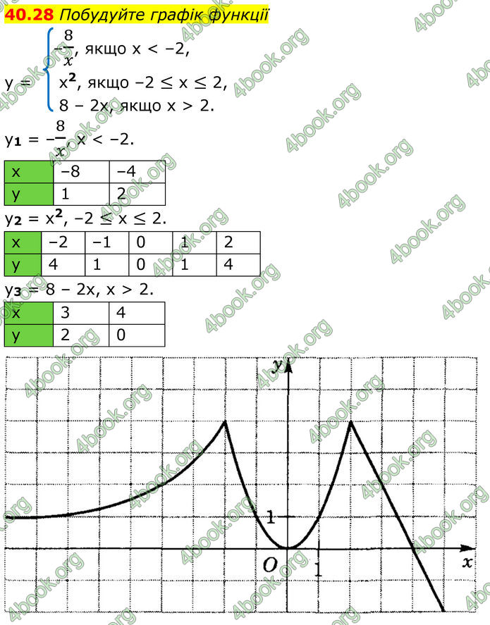 ГДЗ Математика 8 клас Істер (2025) - 2 ЧАСТИНА
