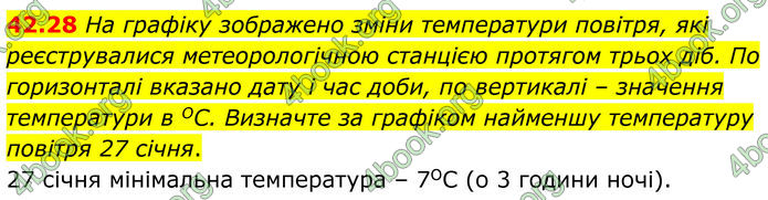ГДЗ Математика 8 клас Істер (2025) - 2 ЧАСТИНА