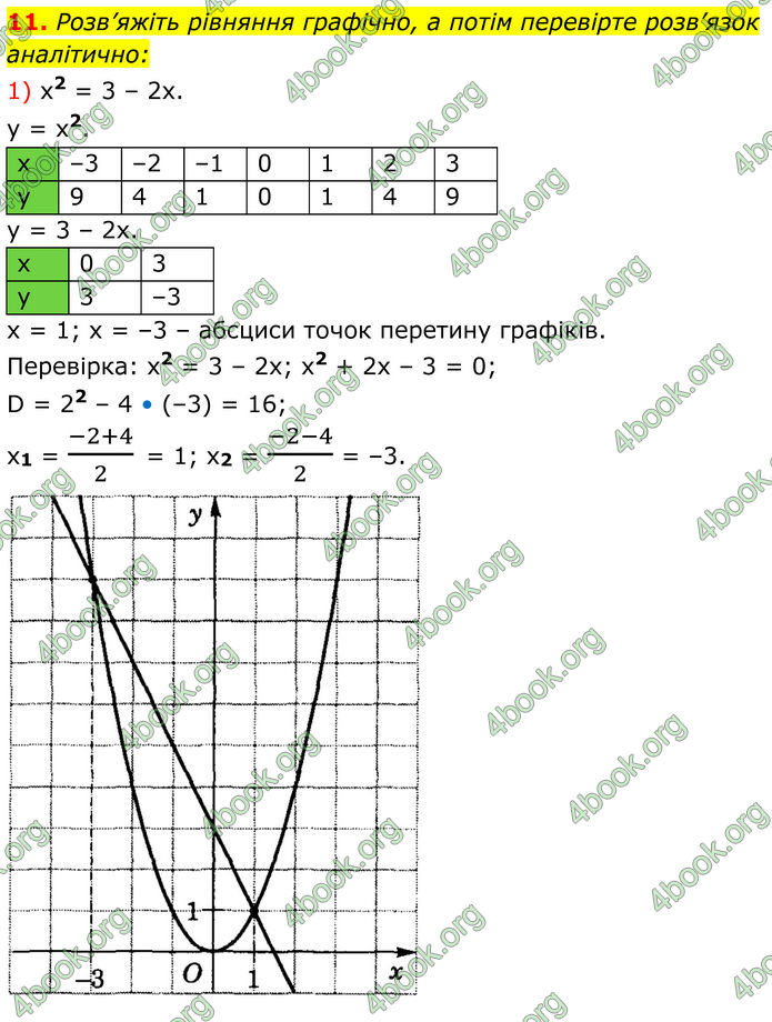 ГДЗ Математика 8 клас Істер (2025) - 2 ЧАСТИНА