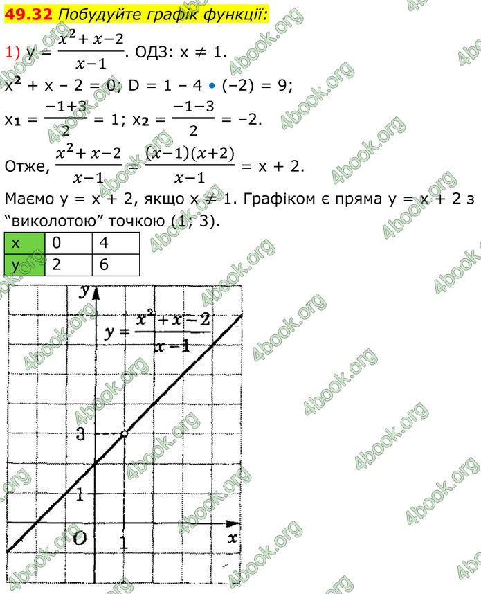 ГДЗ Математика 8 клас Істер (2025) - 2 ЧАСТИНА
