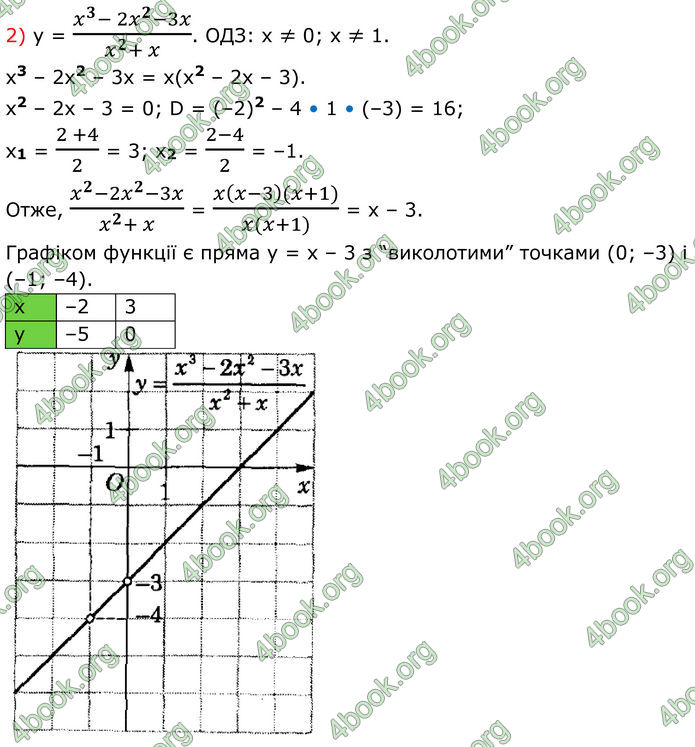 ГДЗ Математика 8 клас Істер (2025) - 2 ЧАСТИНА