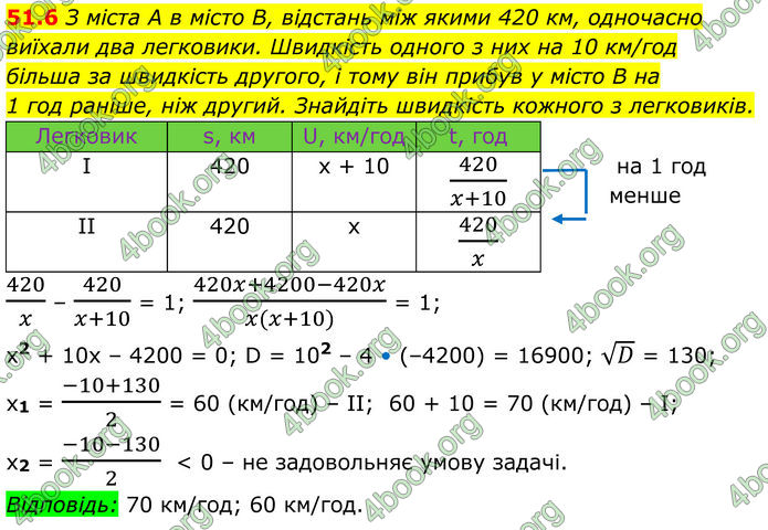 ГДЗ Математика 8 клас Істер (2025) - 2 ЧАСТИНА