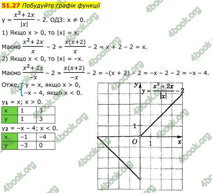 ГДЗ Математика 8 клас Істер (2025) - 2 ЧАСТИНА
