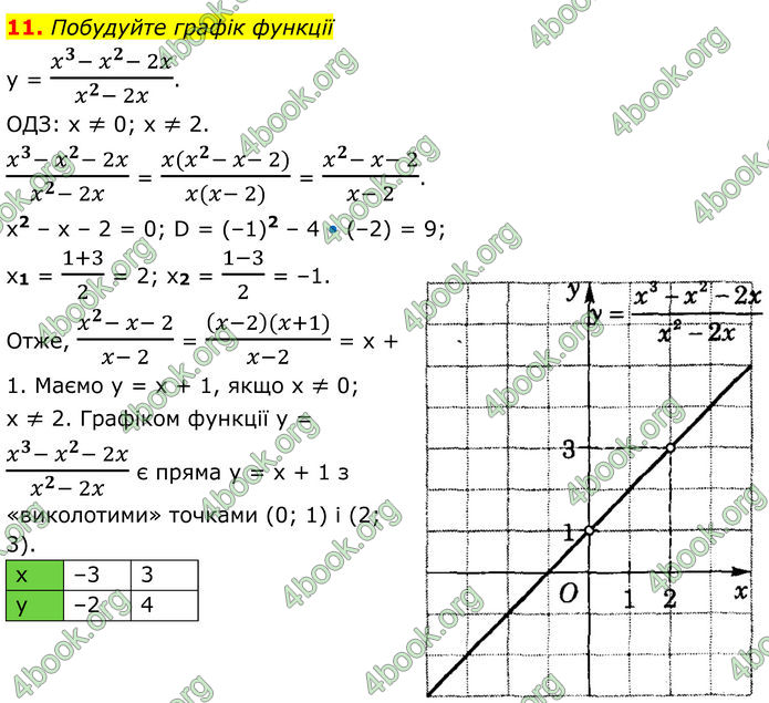 ГДЗ Математика 8 клас Істер (2025) - 2 ЧАСТИНА