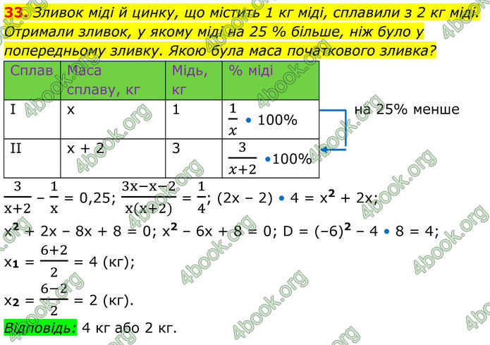 ГДЗ Математика 8 клас Істер (2025) - 2 ЧАСТИНА