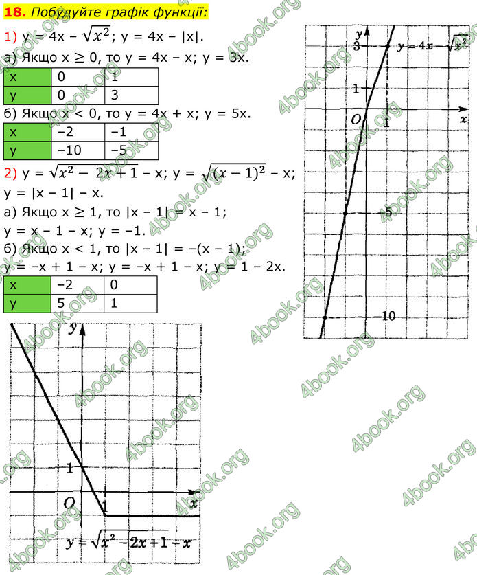 ГДЗ Математика 8 клас Істер (2025) - 2 ЧАСТИНА